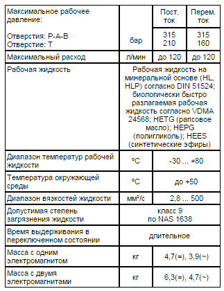 Гидрораспределители 4WE10...3X Ду=10мм с электромагнитным управлением