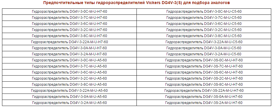 DG4V-3(S) гидрораспределители Vickers с электромагнитным управлением серии 60, 61