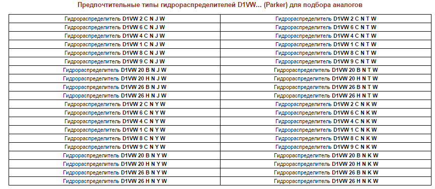 D1VW гидрораспределители с электромагнитным управлением (Ду=6 мм, CETOP 03)