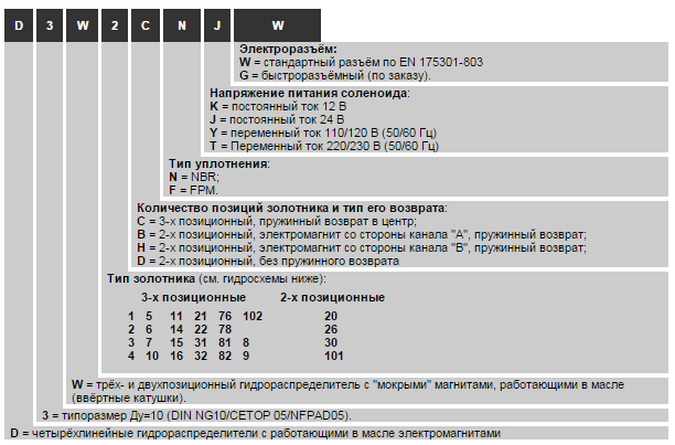 D3W гидрораспределители с электромагнитным управлением (Ду=10 мм, CETOP 05)