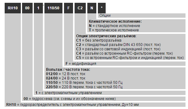Гидрораспределители RH10...1-...F... (с электромагнитным управлением, Ду=10 мм)