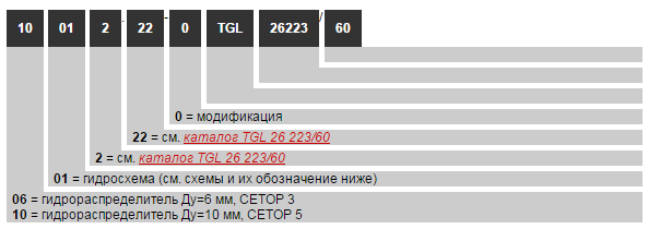 Гидрораспределители ORSTA стандарта TGL 26 223/60