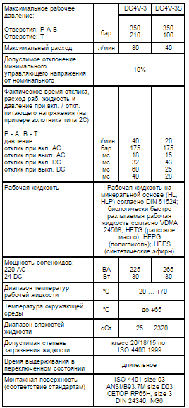 DG4V-3(S) гидрораспределители Vickers с электромагнитным управлением серии 60, 61