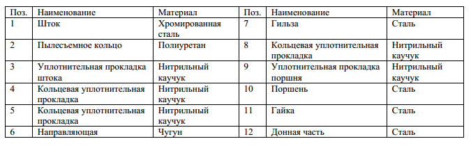 4.Цилиндры Cерии CC