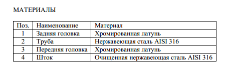 Цилиндры серии MXO