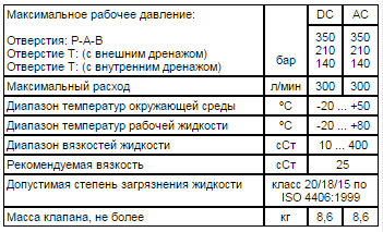 DSP7-, DSC7- гидрораспределители CETOP 07