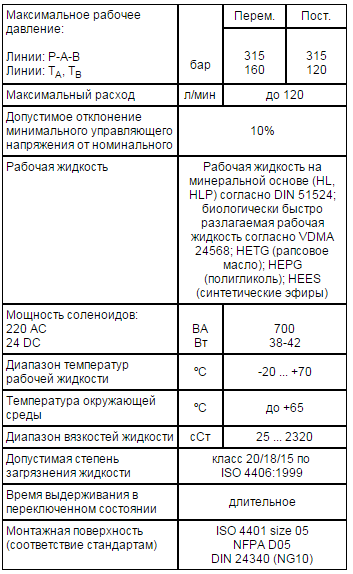 DG4V-5 гидрораспределители Vickers с электромагнитным управлением