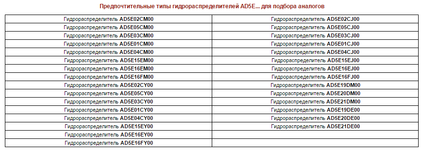 AD5E гидрораспределитель с электромагнитным управлением, Ду = 10 мм