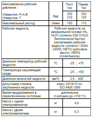 D3W гидрораспределители с электромагнитным управлением (Ду=10 мм, CETOP 05)