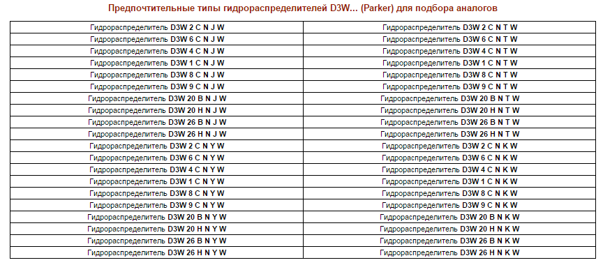 D3W гидрораспределители с электромагнитным управлением (Ду=10 мм, CETOP 05)