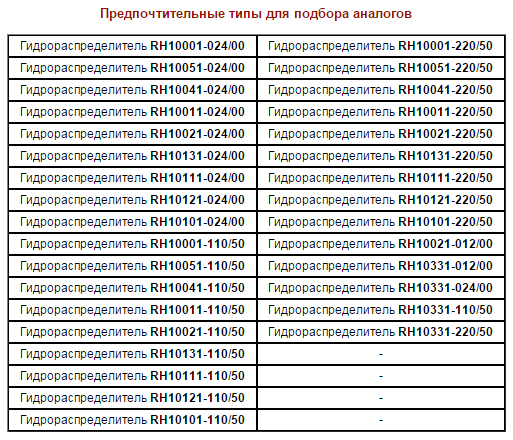 Гидрораспределители RH10...1-...F... (с электромагнитным управлением, Ду=10 мм)