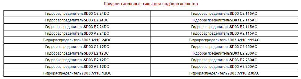 SD03 гидрорараспределители Ду=6 мм (CETOP3, NG6)