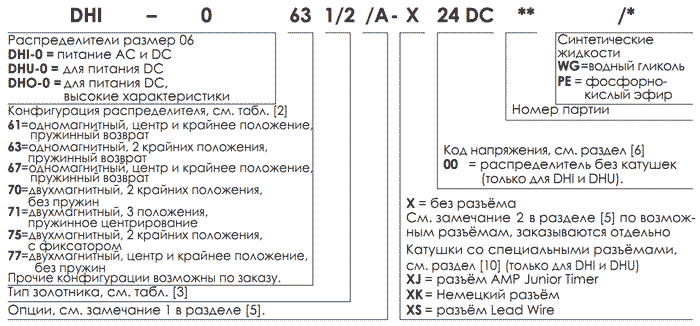 Электромагнитные гидрораспределители DHI, DHU, DHO