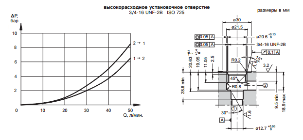 Клапаны KT08*. Встраиваемые клапаны KT08-2NC/10N(V)-*, KT08-2NO/10N(V)-*
