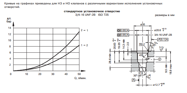 Клапаны KT08*. Встраиваемые клапаны KT08-2NC/10N(V)-*, KT08-2NO/10N(V)-*
